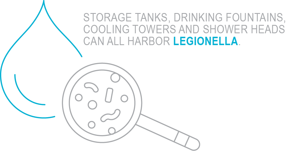 Storage tanks, drinking foundations, cooling towers and shower heads can all harbor Legionella